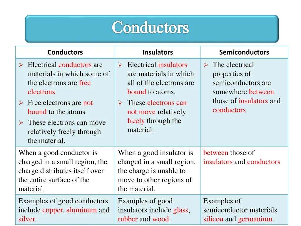 conductors