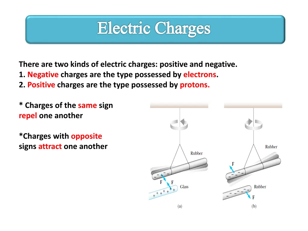 electric charges