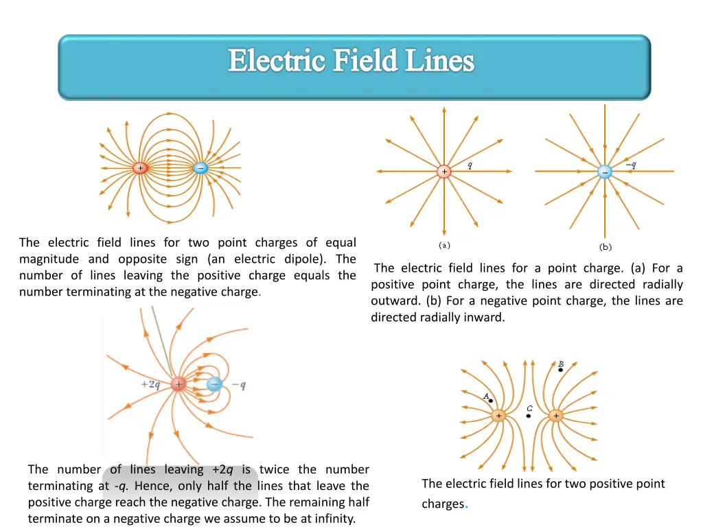 electric field lines 2