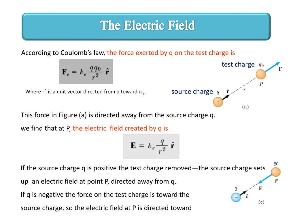 the electric field 1