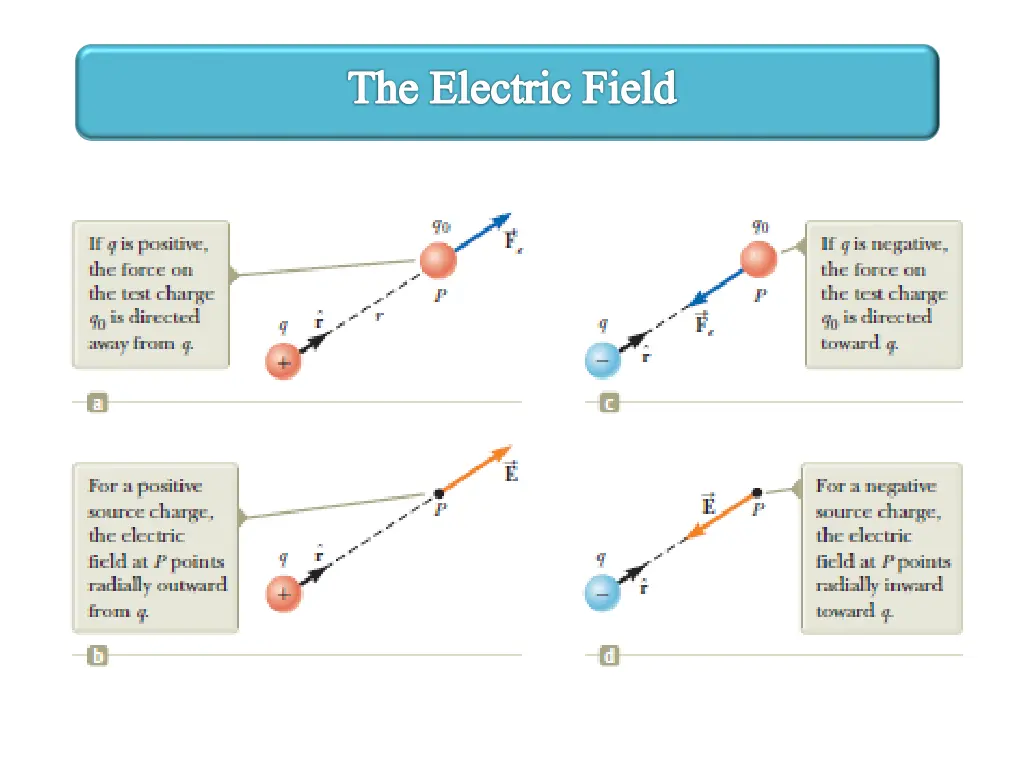 the electric field 2