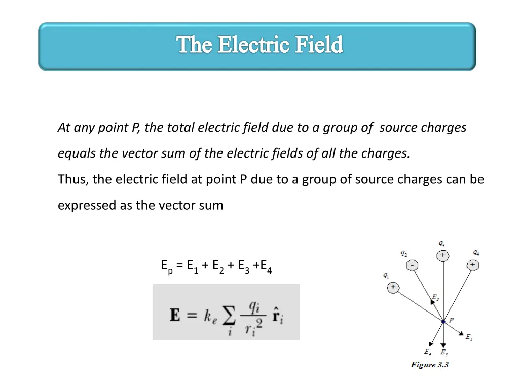 the electric field 3