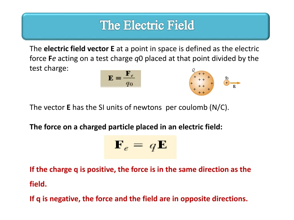 the electric field