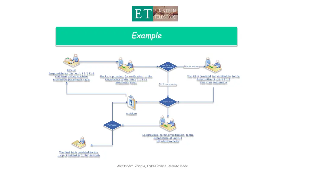 example