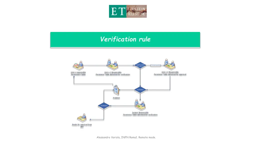 verification rule