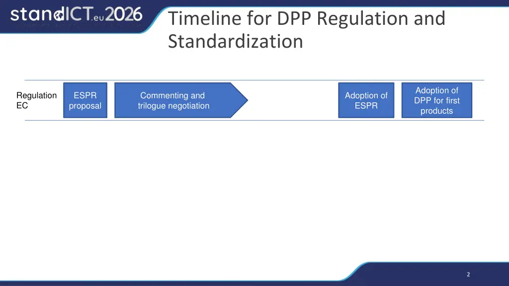 timeline for dpp regulation and standardization