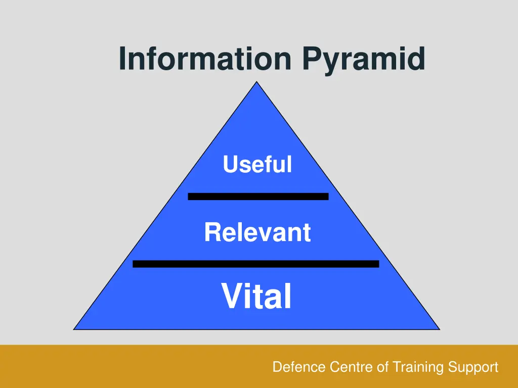 information pyramid
