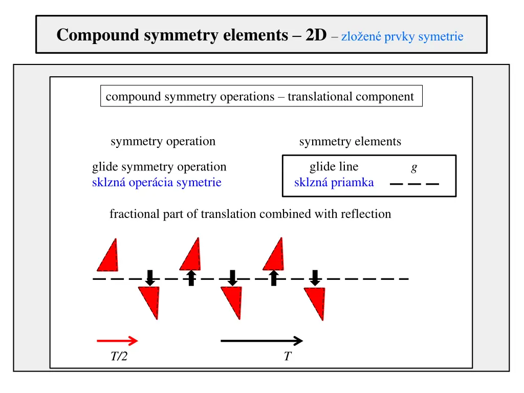 compound symmetry elements 2d zlo en prvky