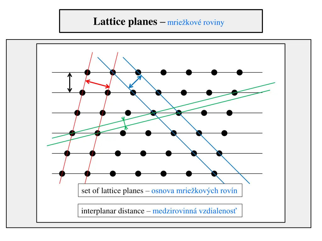 lattice planes mrie k ov roviny