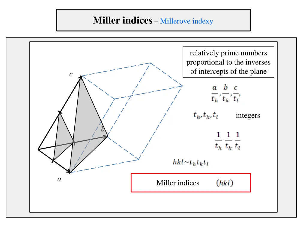 miller indices millerove indexy