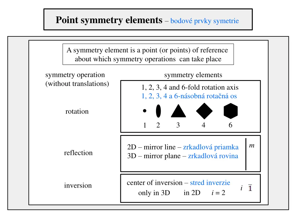 point symmetry elements bodov prvky symetrie