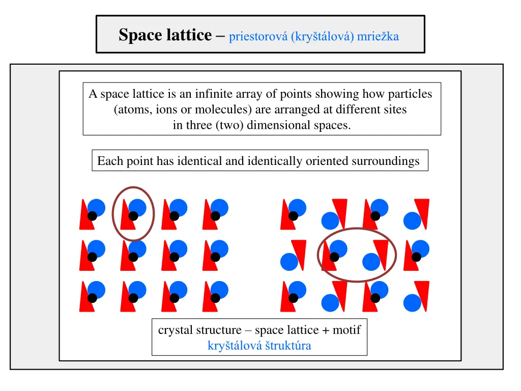 space lattice priestorov kry t lov mrie ka