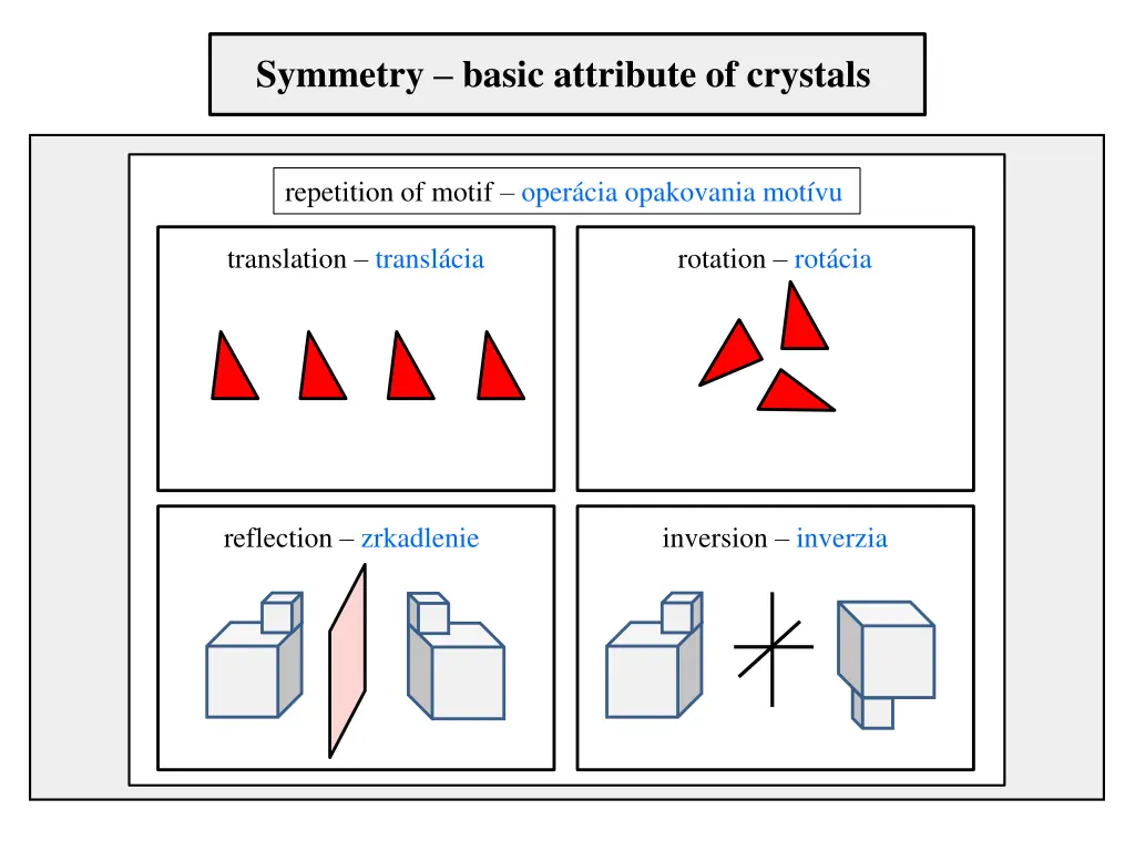 symmetry basic attribute of crystals