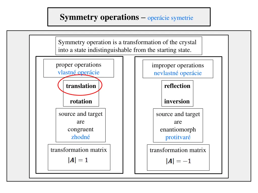 symmetry operations oper cie symetrie