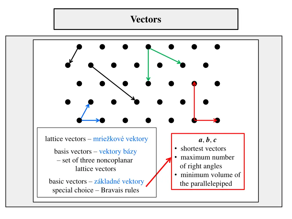 vectors