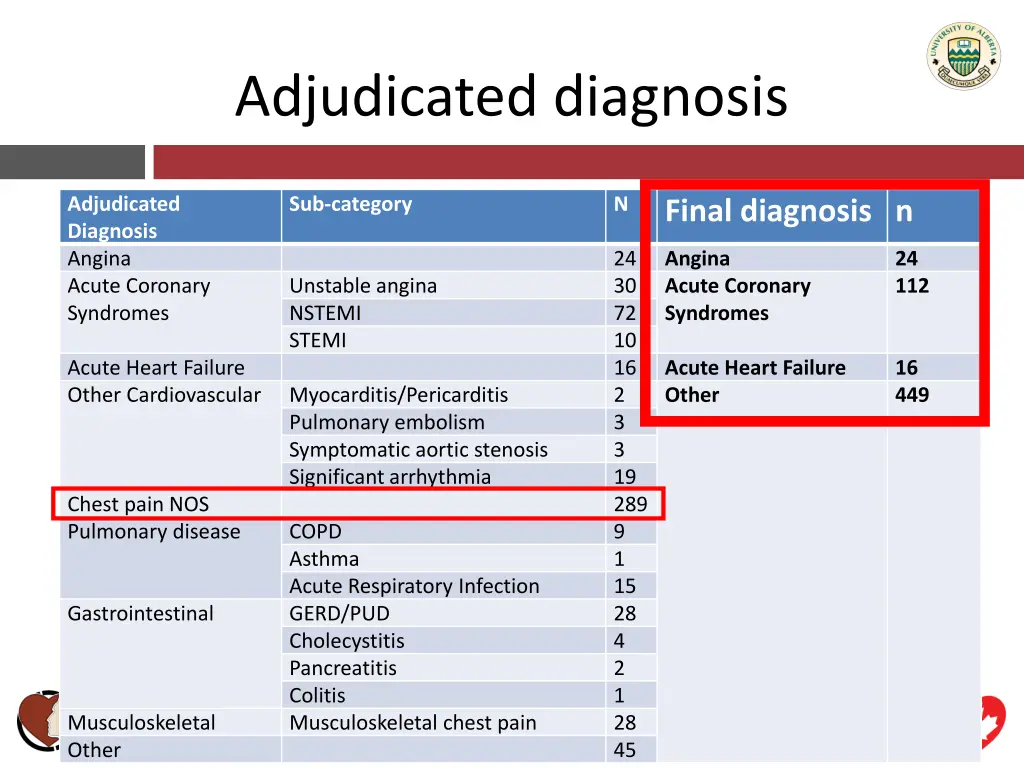 adjudicated diagnosis