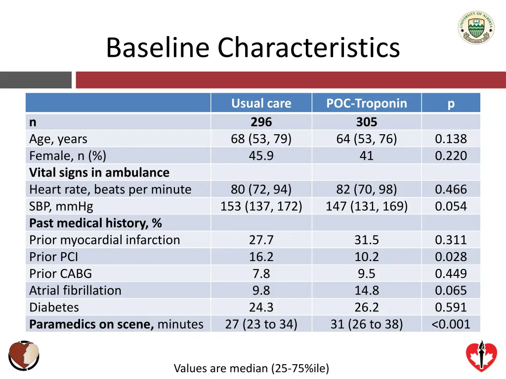 baseline characteristics