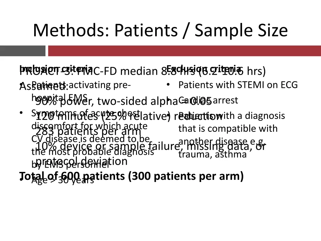 methods patients sample size