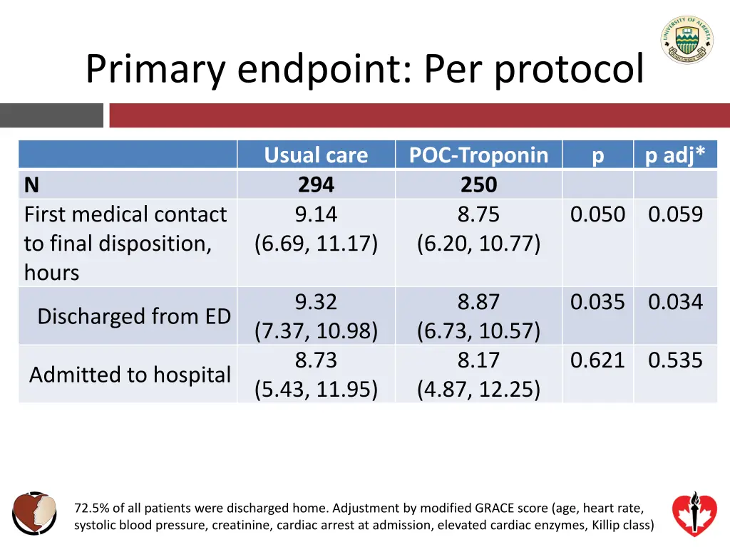 primary endpoint per protocol