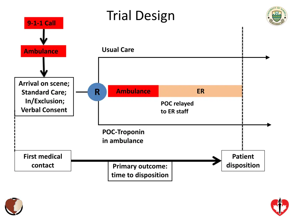 trial design
