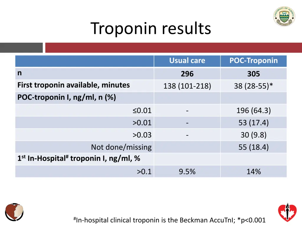 troponin results