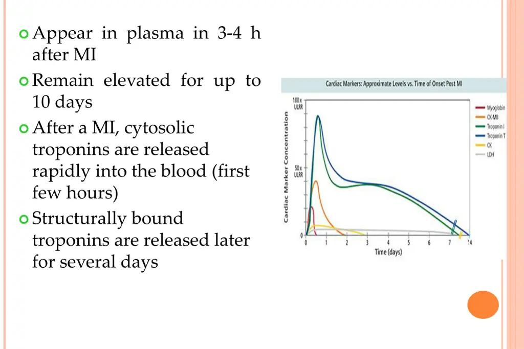 appear in plasma in 3 4 h after mi