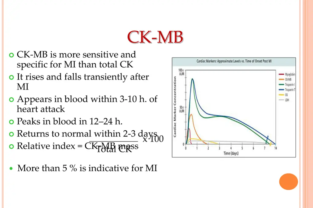 ck mb