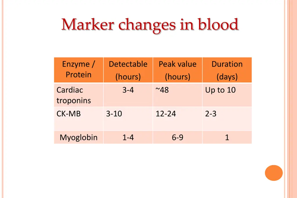 marker changes in blood