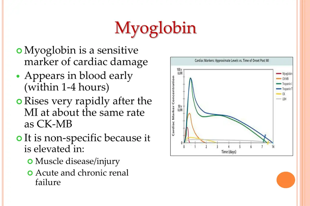 myoglobin