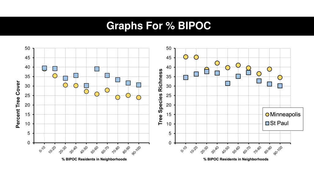 graphs for bipoc