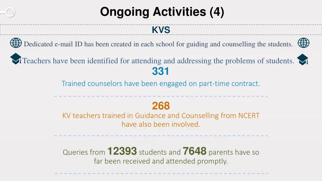 ongoing activities 4