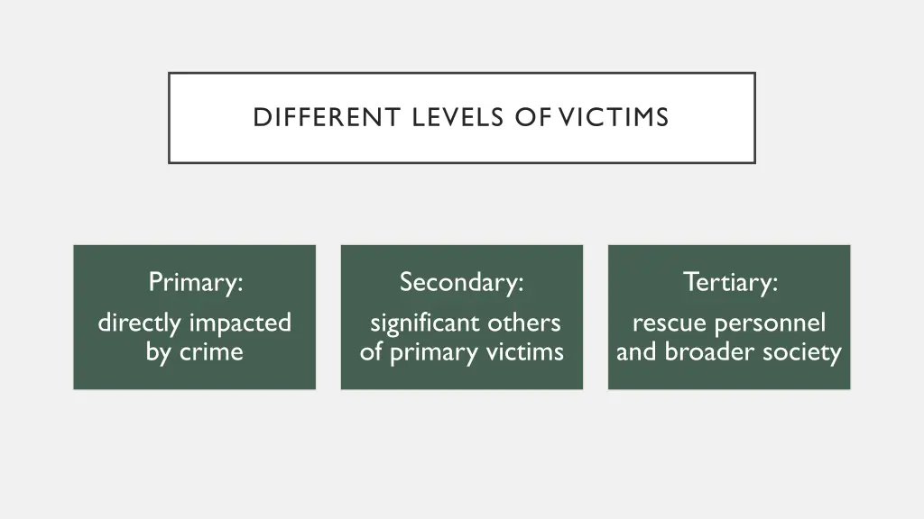 different levels of victims