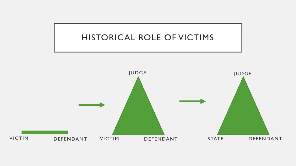 historical role of victims