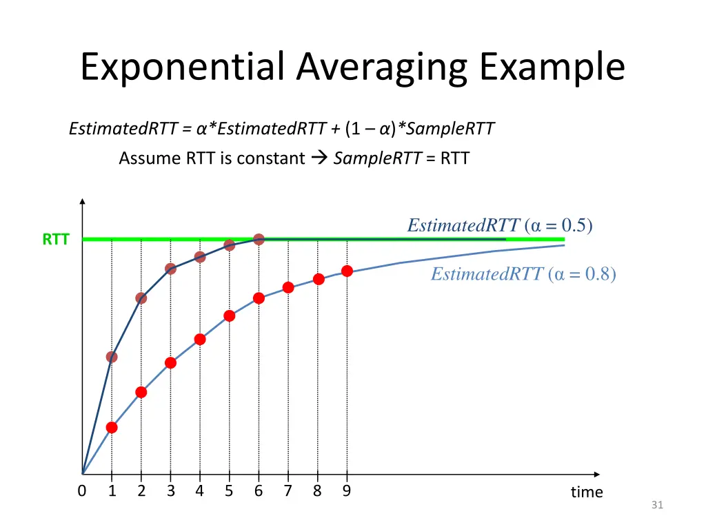 exponential averaging example