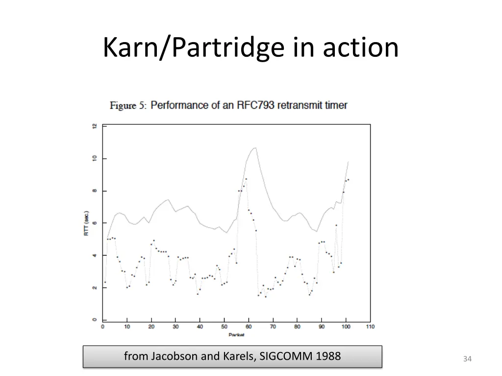karn partridge in action