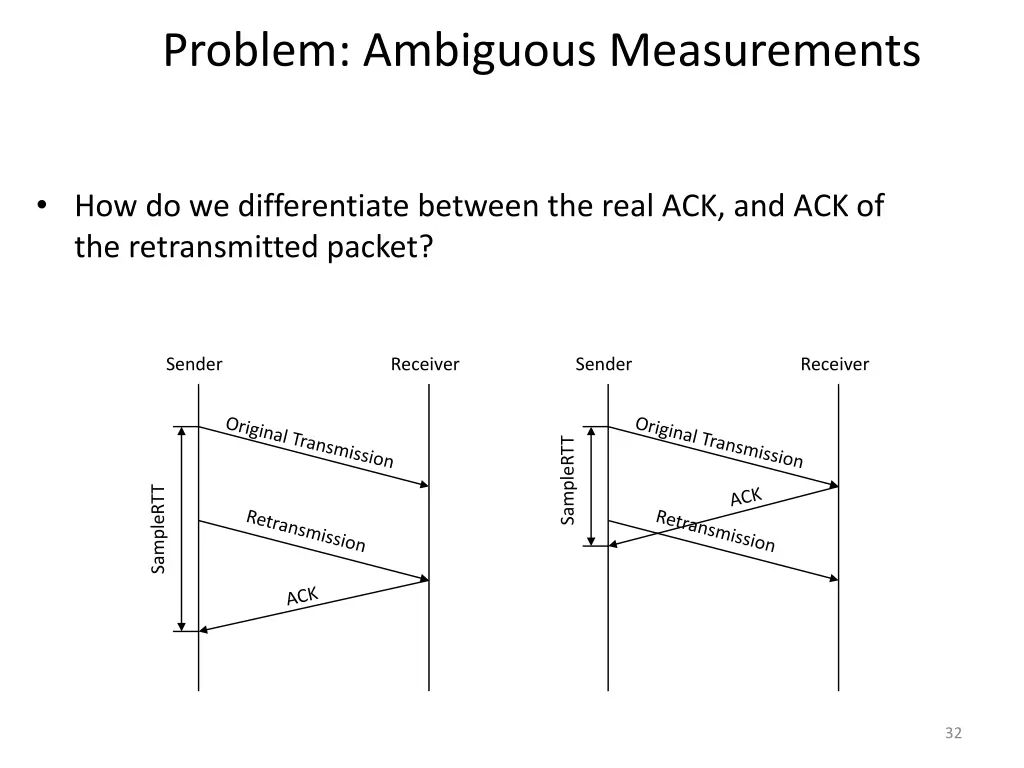 problem ambiguous measurements