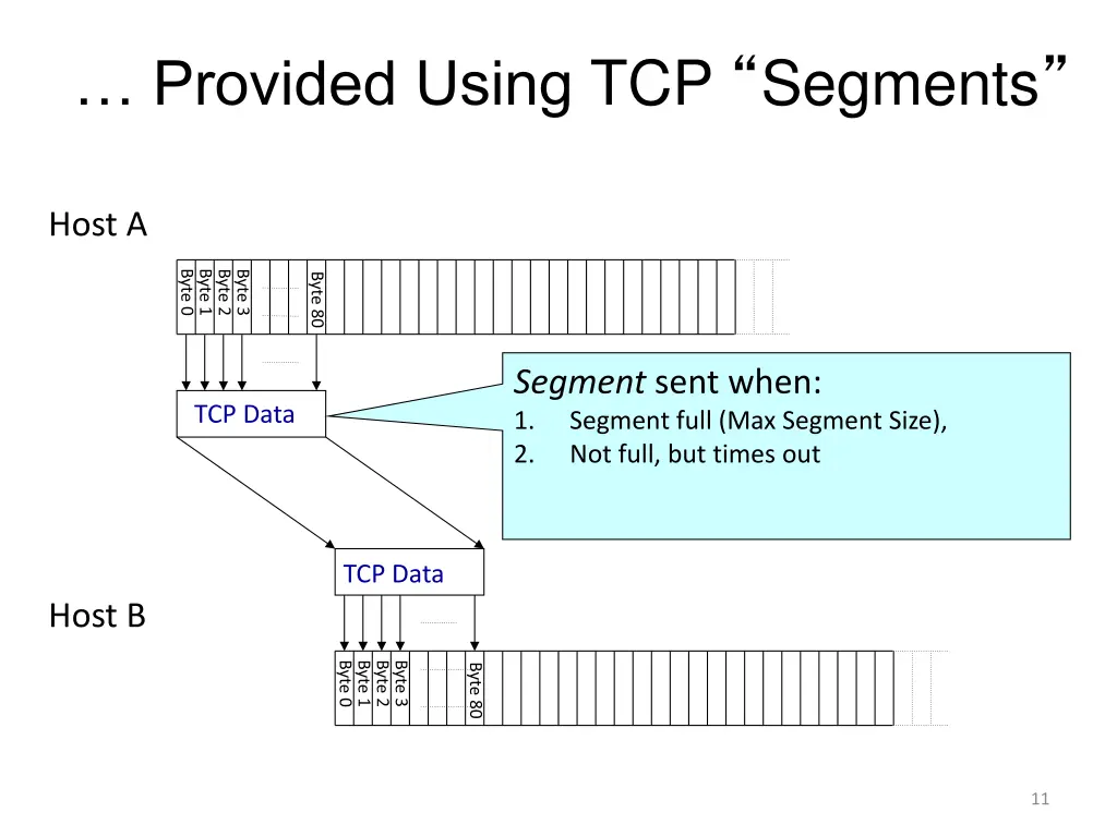 provided using tcp segments