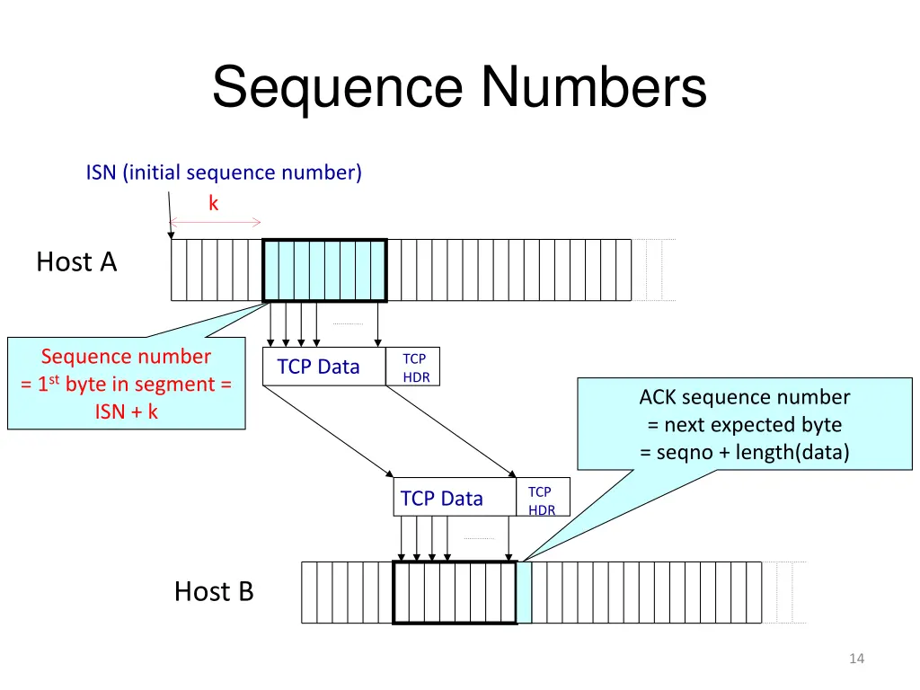 sequence numbers 1