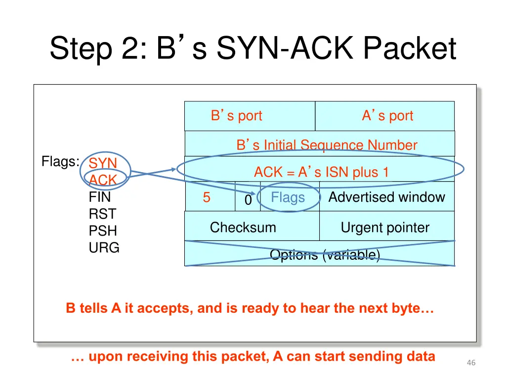 step 2 b s syn ack packet