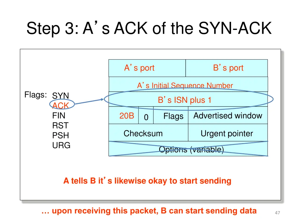 step 3 a s ack of the syn ack