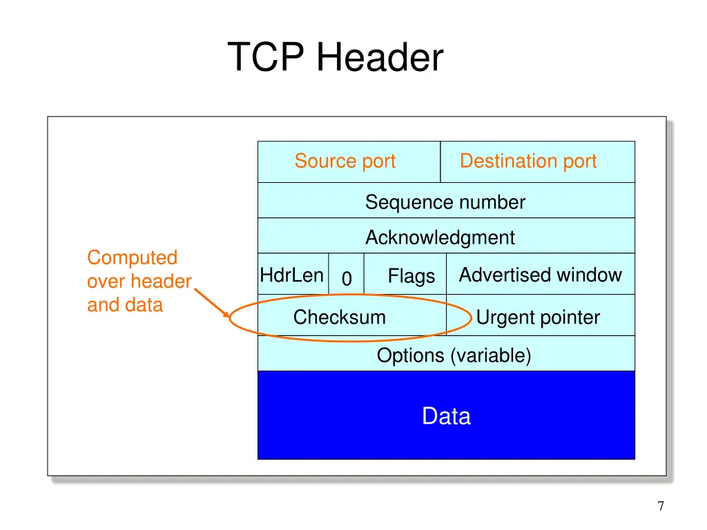 tcp header 1