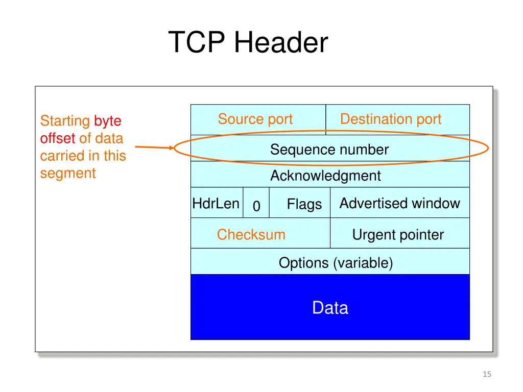 tcp header 2
