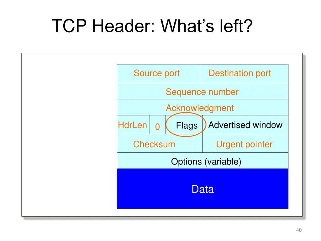 tcp header what s left 2