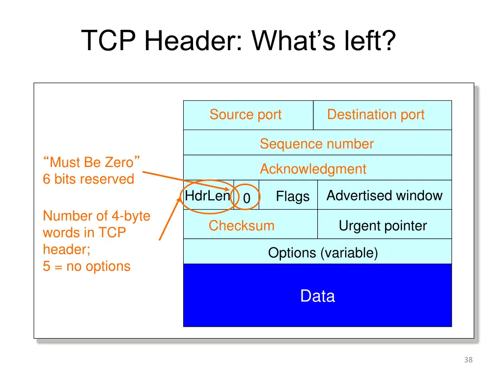 tcp header what s left