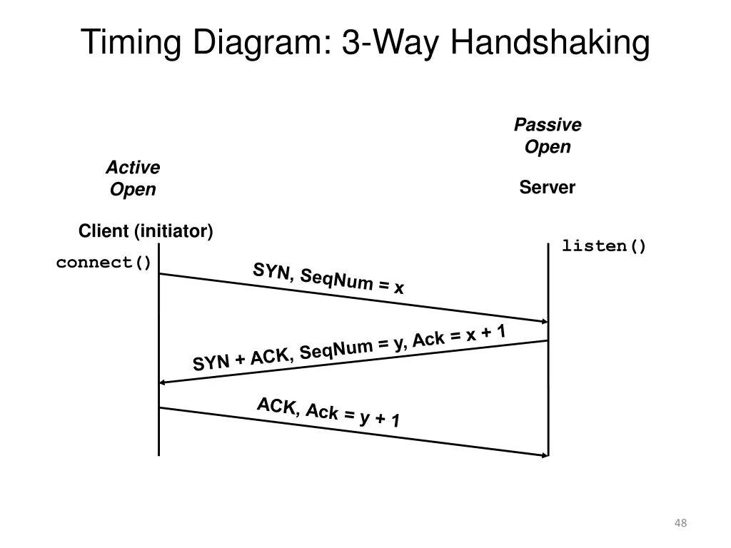 timing diagram 3 way handshaking