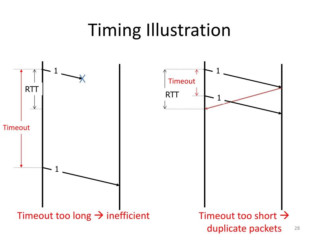 timing illustration
