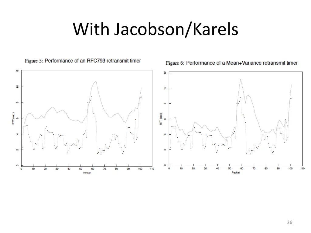 with jacobson karels