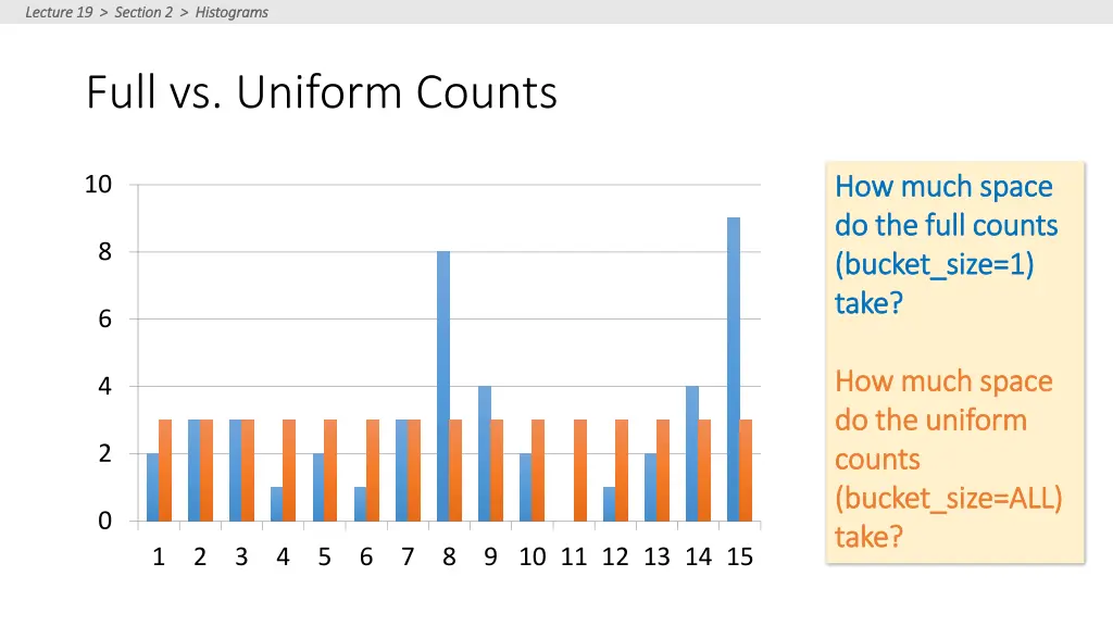 lecture 19 section 2 histograms lecture 4