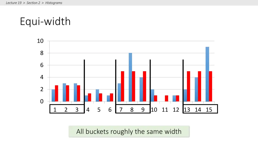 lecture 19 section 2 histograms lecture 6