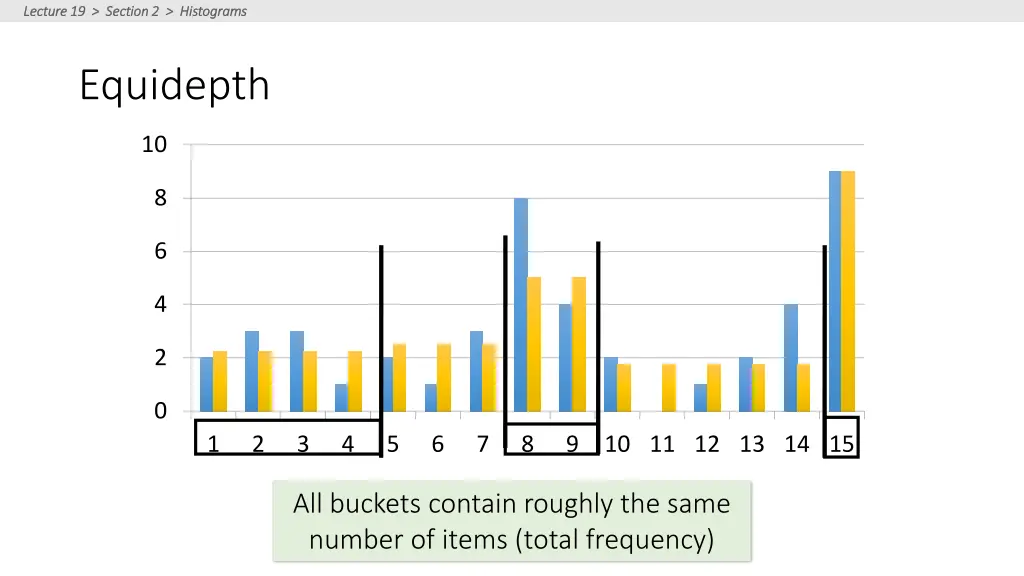 lecture 19 section 2 histograms lecture 7